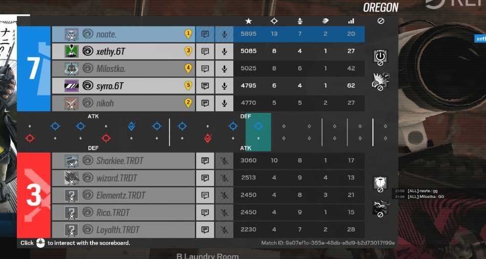 NaateR6's tweet photo. GGWP 7-3 against @TridentEsports idk who we are versing next week but I think we will dry run consulate this weekend. lets go team!
#targetaquired #stackthedeck #tusksup #ORDERup #iGwin https://t.co/q82CUkL1tu