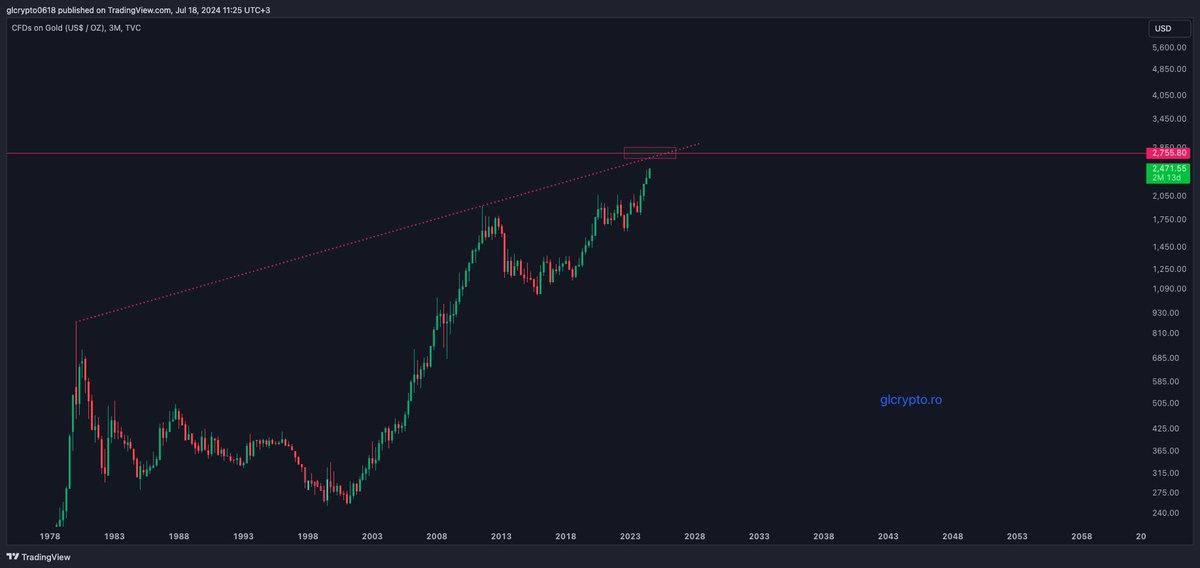 GL Crypto tweet media