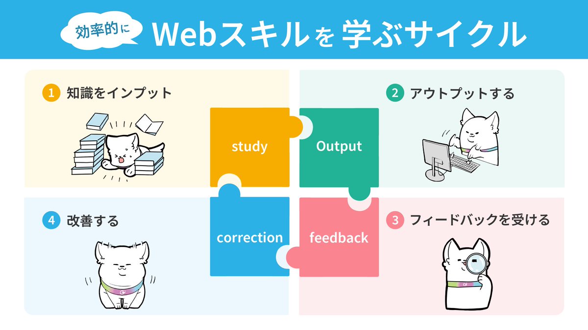 one_marke's tweet image. 本、動画、スクール、、☁️📙ˎˊ˗

勉強する方法はたくさんありますが、
どれで学ぶにしても
このサイクルが必須です🔄

#ONEマーケ #Webスクール