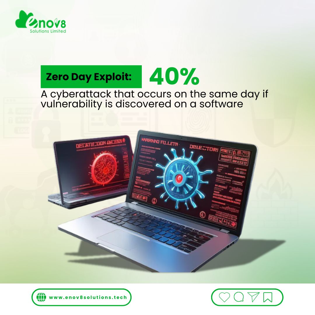 Enov8Solutions's tweet photo. Can you name these malware types? Part 2
✅ Zero Day Exploit
✅ Bootkit
✅ Polymorphic Malware
✅ Crypto-Jacking
✅ Steganography Malware

Inspired by @devfuzion

#crypto #cryptojacking #malware #cindy #cybersecurity #infosec #N640k #badusb #bruteforce #blord #enov8solutions https://t.co/OLYqkUqrnO