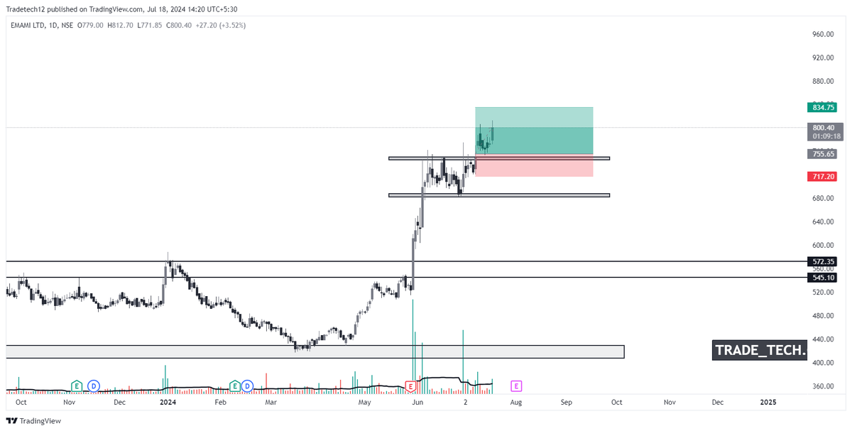 Trade_tech.co tweet media