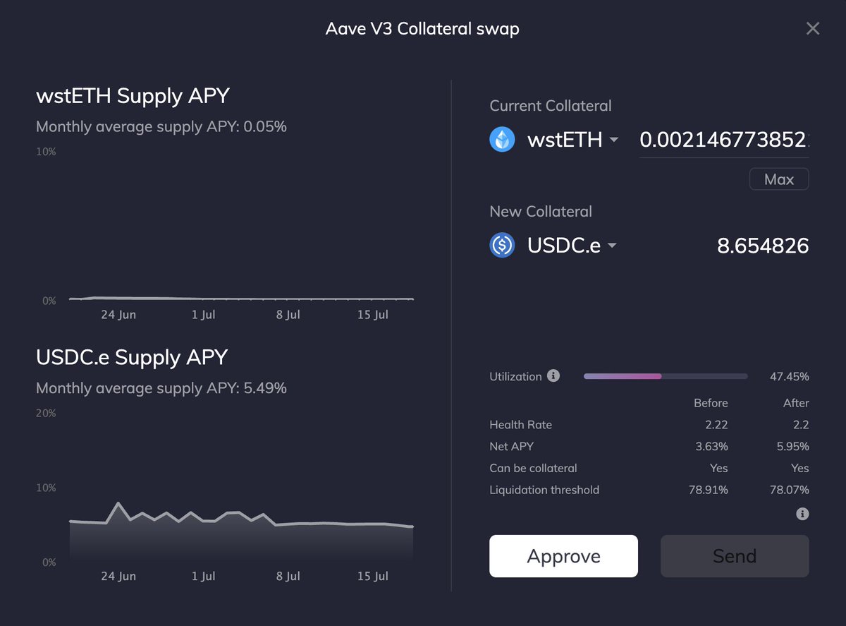 Have you noticed? We’ve added more charts to our lending dashboard, giving you even more APY details when you execute a collateral or debt swap!

Is there any other info you’d love to see on the dashboard? We want to hear from you!😁

Dive in &amp; explore now:furucombo.app/lending