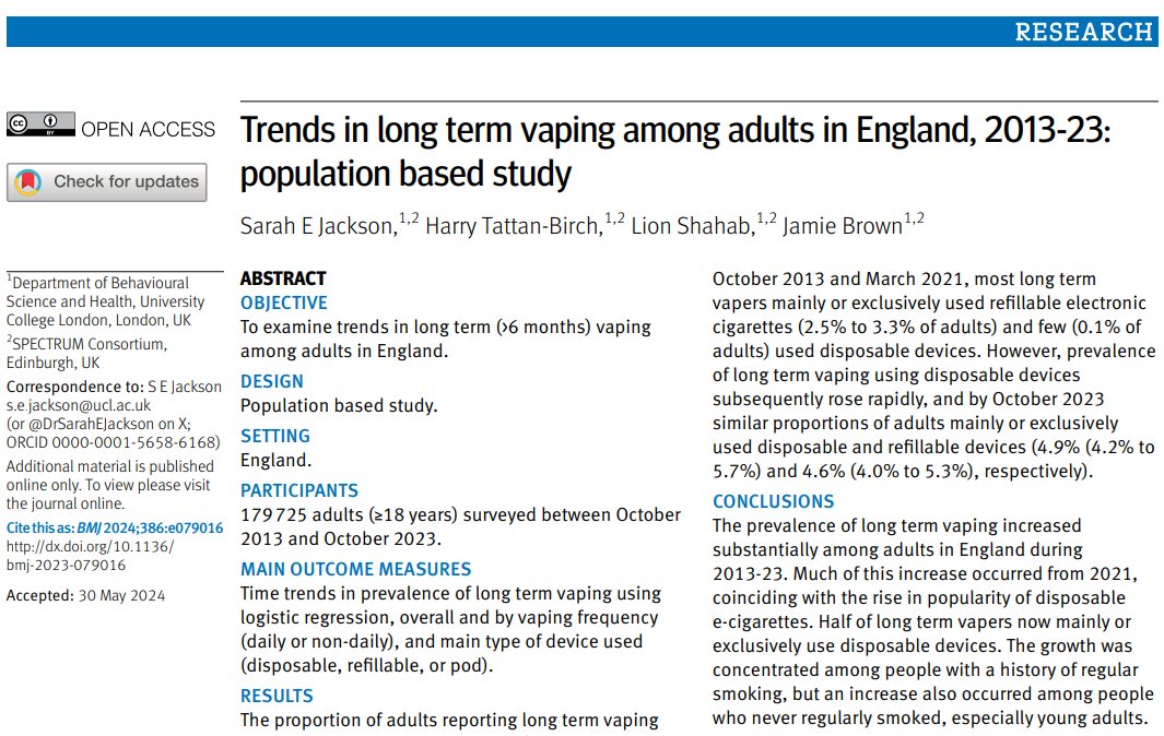 New paper published today in the BMJ finds a sharp increase in the proportion of adults reporting vaping for &gt;6 months since 2021, particularly at younger ages.

Suggests the recent rise in vaping among young adults is not purely experimentation.

Around half of &gt;6m vapers now