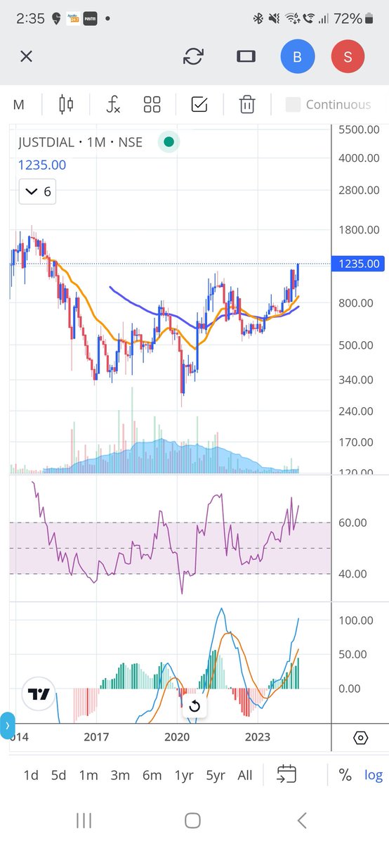 StockmarketL's tweet photo. #Justdial https://t.co/xNFvzkBLCf