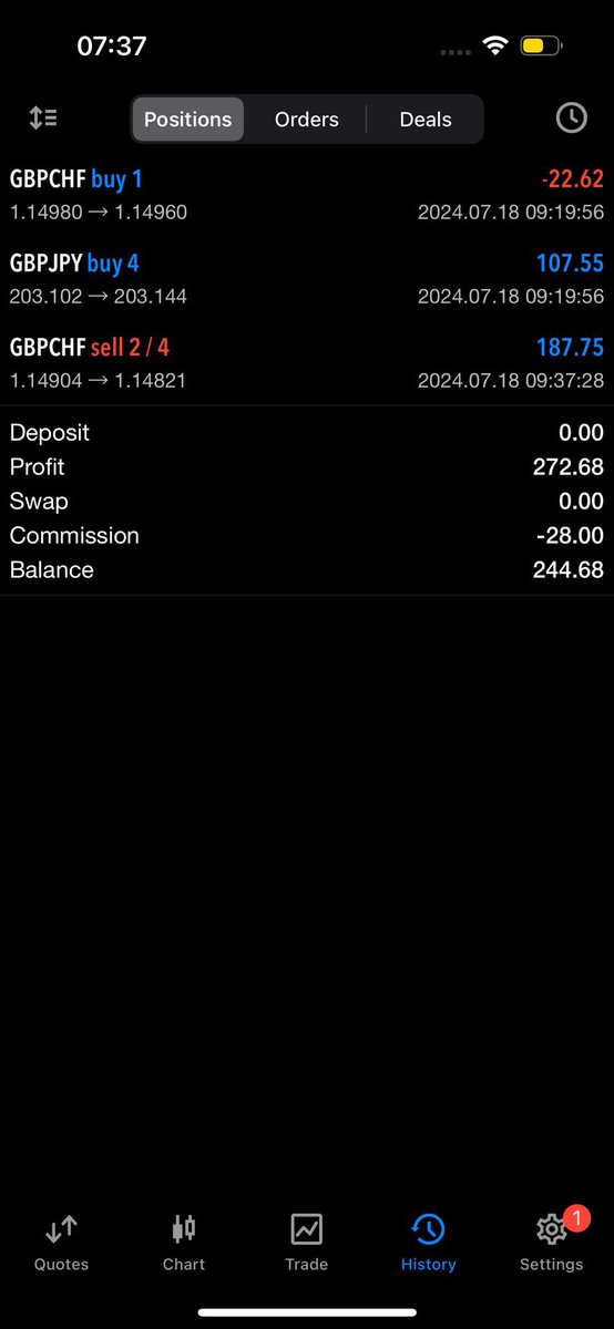Early bird catches the worm 

#GBPJPY #GBPCHF