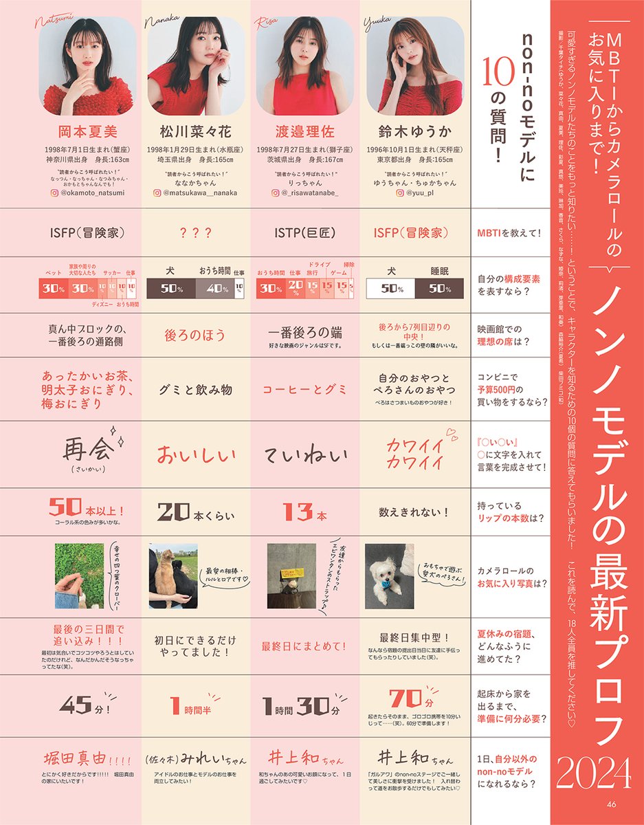 7月20日発売の #nonno9月号 は年に1度のモデル特集号♡可愛すぎる18人