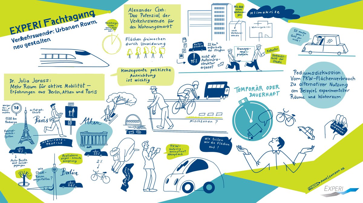 Zusammenfassung der Vorträge und Podiumsdiskussion "#Umgestaltung des Stadtraums – #Flächenpotenziale für Wohnen und aktive #Mobilität" unserer Fachtagung: experi-forschung.de/fachtagung