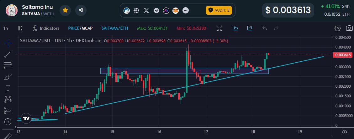 Bigherocrypto1's tweet photo. Easy that’s #Saitama 

🐺Allstar team of OG Saitama whales and Boysclub whales 

🐺Hungry and growing and FKIN dedicated community 

🐺Stand alone Meta. (But we're never alone)

🐺Sleeping giant of a WORLDWIDE cult 

And yall still just reading this and not aping yet?

#awoooooooo #saitama #wolfpack