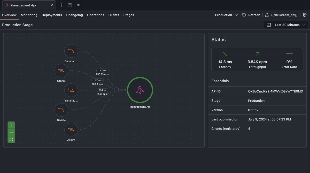 ChilliCream tweet media