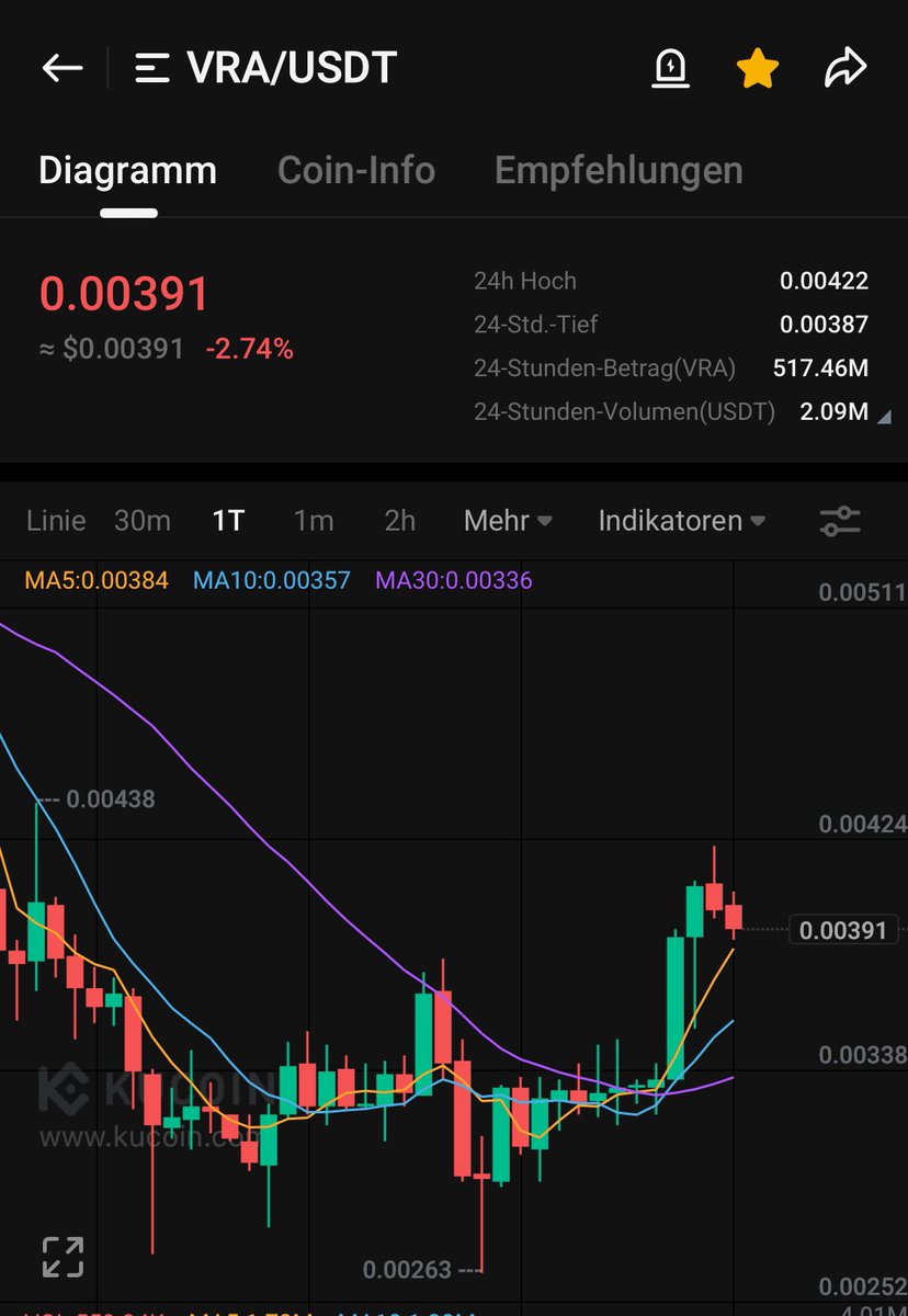 GulleManMusic's tweet photo. $VRA 💎

Nothing to see here, except the regular ordinary daily insanity 🤪 #hodl #ishard https://t.co/hSy46WTeXq