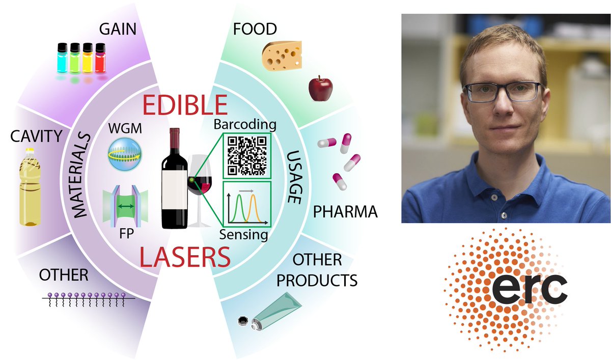 Humar Lab (Matjaž Humar) (@humarlab) on Twitter photo Exciting News!🌟
<a href="/MatjazHumar/">Matjaž Humar</a> has received "Proof of Concept" grant from <a href="/ERC_Research/">European Research Council (ERC)</a>. The "EdibleLasers" project aims to create lasers entirely from edible materials and use them as sensors and barcodes in food, pharmaceuticals, and other products.
<a href="/JSI_SLO/">Jožef Stefan Institute</a> @EdibleLasers Exciting News!🌟
<a href="/MatjazHumar/">Matjaž Humar</a> has received "Proof of Concept" grant from <a href="/ERC_Research/">European Research Council (ERC)</a>. The "EdibleLasers" project aims to create lasers entirely from edible materials and use them as sensors and barcodes in food, pharmaceuticals, and other products.
<a href="/JSI_SLO/">Jožef Stefan Institute</a> @EdibleLasers