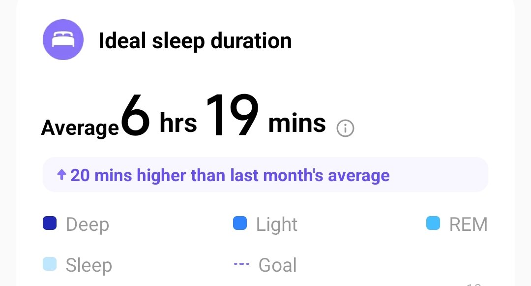 For the last 3 years I managed to get my sleep from average 4 hours a night to this. After my daughter is born let's see if I will be able to keep it at at least 5 hours on average
