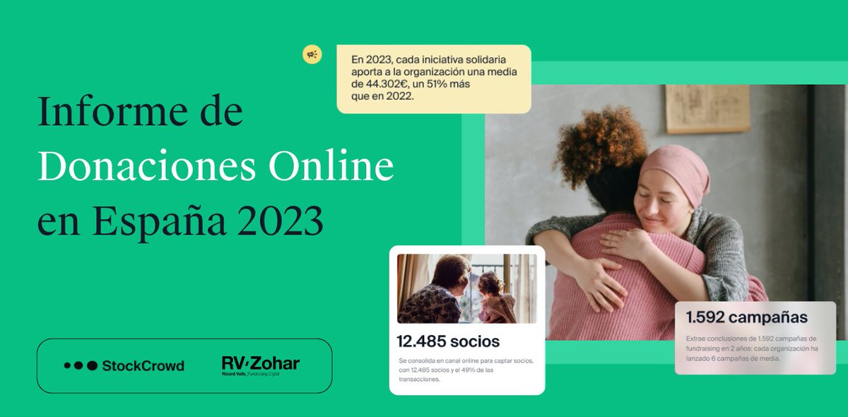 📢 ¡Descarga ya el Informe de Donaciones Online 2023! 📊✨

Compartimos los datos más relevantes y tendencias en captación de fondos online para optimizar tus estrategias y maximizar tu captación 🚀

🔗 Descarga ya: goo.su/gRz8B88

#StockCrowd #Fundraising #Innovación