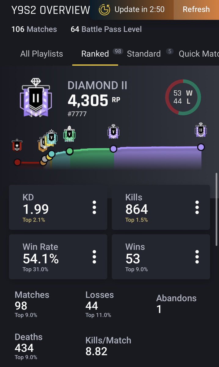 LFT

Tardes libres 
19 Años 

Más info DM