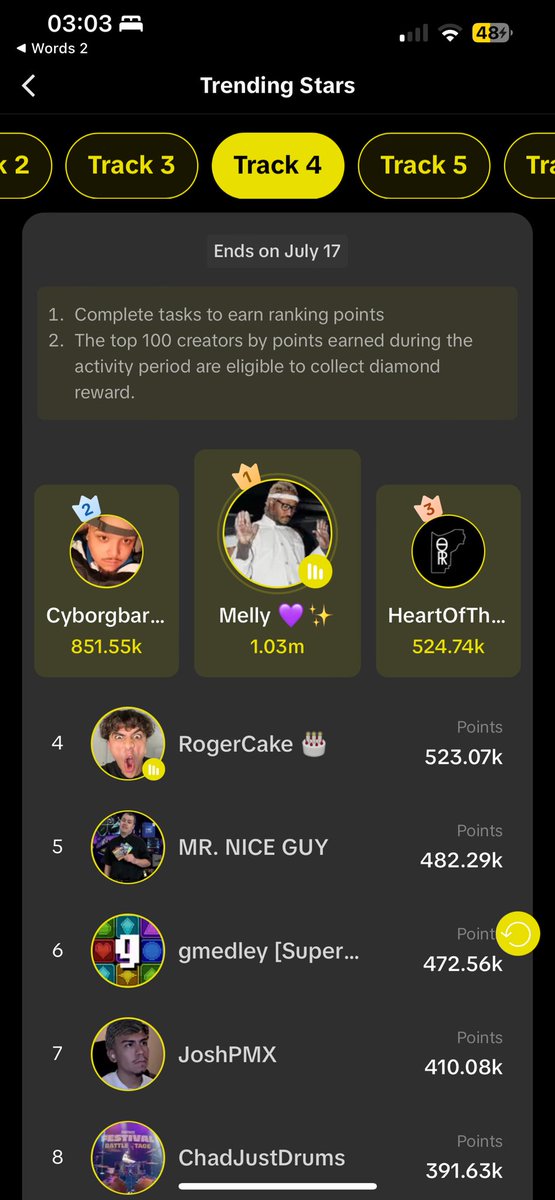 Cyborgbaron's tweet photo. Another Event On TikTok Equals Another Top 3 Under Our Belt 💪🏼 #CFAM We Just Built Different 😈 https://t.co/QyTL0loSWA