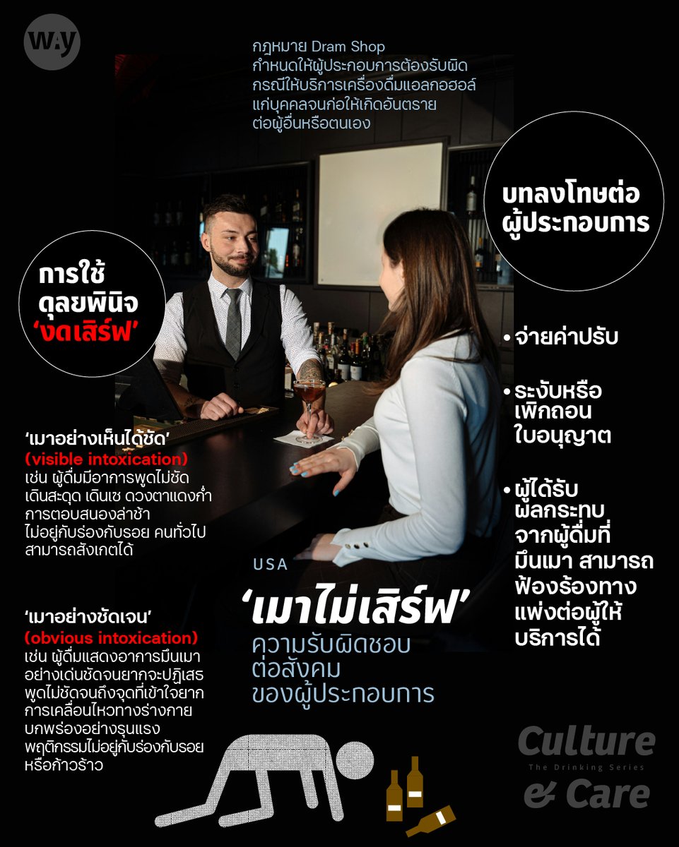 way_magazine's tweet photo. #สหรัฐอเมริกา แม้จะเป็นดินแดนแห่งเสรีภาพ แต่ในแง่วัฒนธรรมการดื่ม ก็ยังมีกติกา #เมาไม่เสิร์ฟ หรือเรียกกันว่า #DramShop โดยให้ผู้ประกอบการใช้ดุลยพินิจตรวจสอบอาการคนเมาก่อนจะเสิร์ฟต่อ และต้องมีส่วนรับผิดชอบหากลูกค้าก่อเหตุเมาแล้วขับ
https://t.co/vJqCzMrWlz https://t.co/3tQJqu5ok1