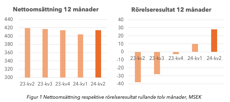 Robin Gustafsson tweet media