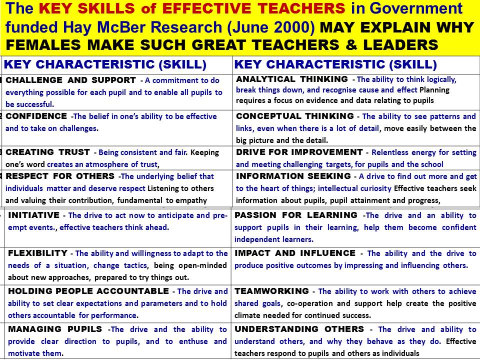 TEACHER RETENTION &amp; PAY- a big concern 25 years had a Government financed HAY McBER report-is it a good time to review it now?