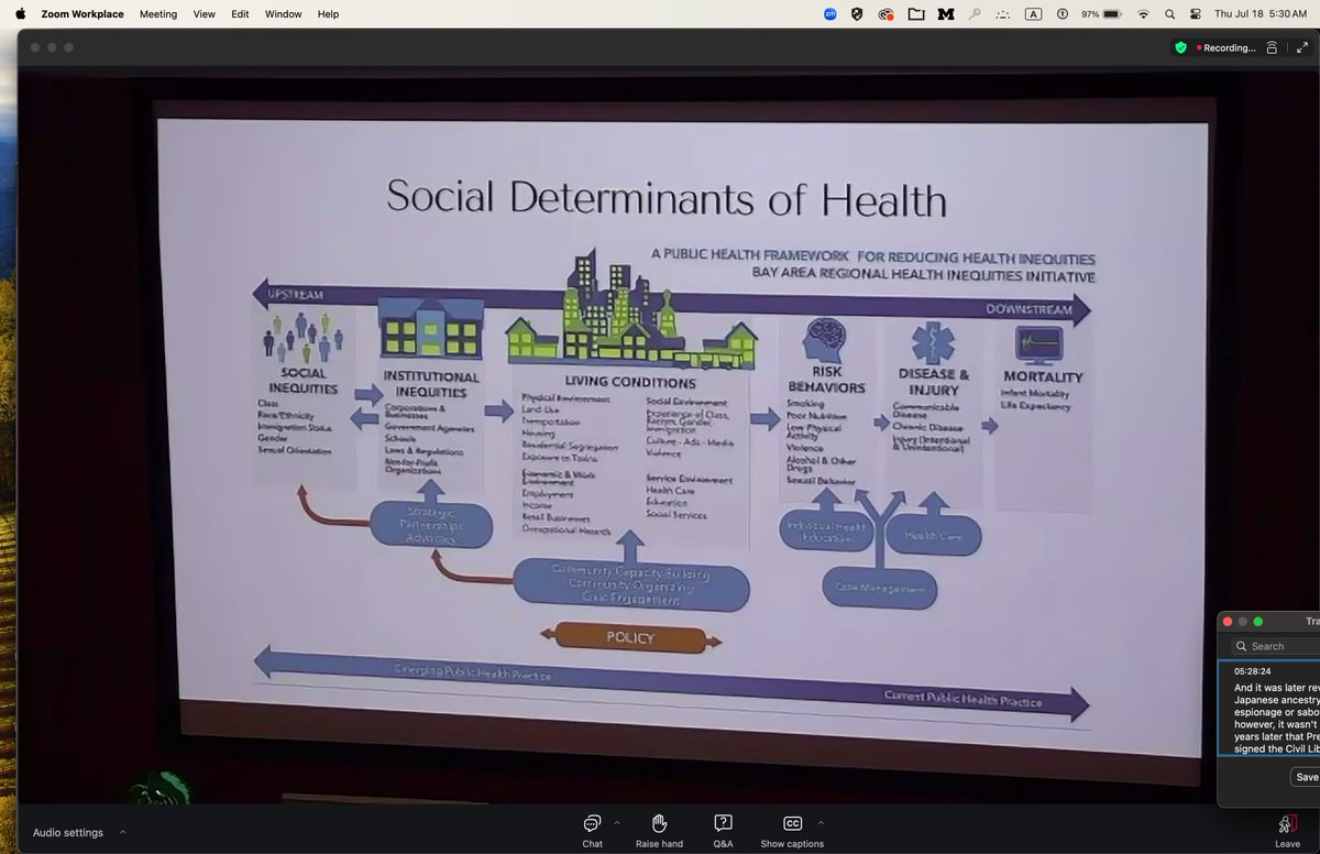 pfatech's tweet image. I love the strategy of applying #SDoH #SIoH to comics analysis!  #GraphMed2024