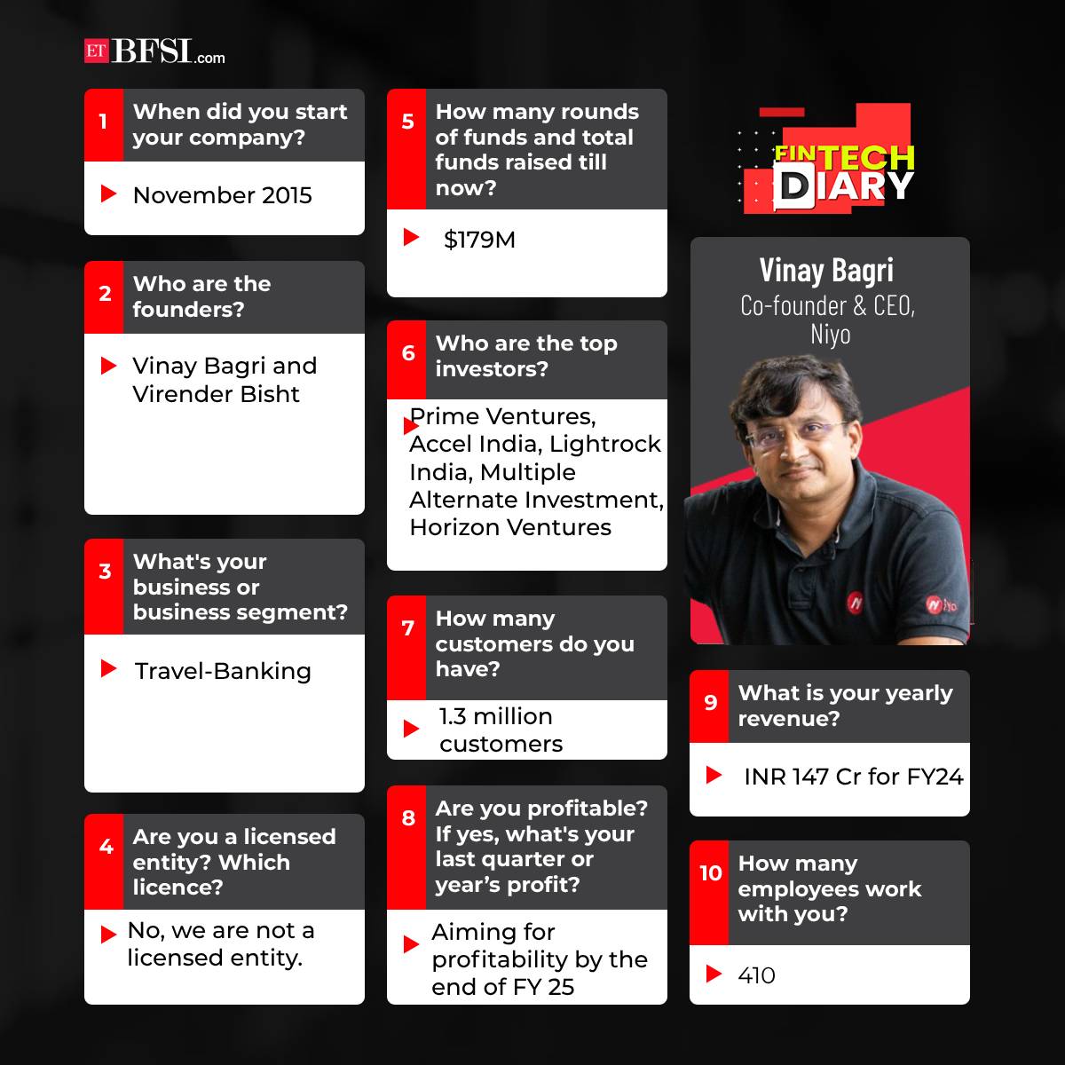ETBFSI's tweet image. Focus on cross-border payment solutions with ambition of listing, says Niyo CEO

In Conversation with @amoldethe 

@Vinaybagree | @theniyo 

#FinTechDiary #abroadlocalcard #NeoBanking #NiyoSolutions  #TravelSolutions  #Forexstrategy 

Read more at:
bfsi.economictimes.indiatimes.com/videos/focus-o…