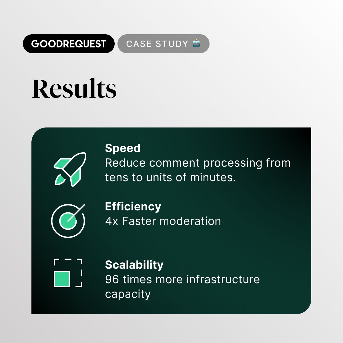 Creating a safer online space! 💪
We've teamed up with elv.ai to develop an AI solution that protects against misinformation and hateful comments. Our AI filters thousands of comments daily. 🤖
 Learn more ➡️ goodrequest.com/work/elvai 
#AI #Safety #Innovation
