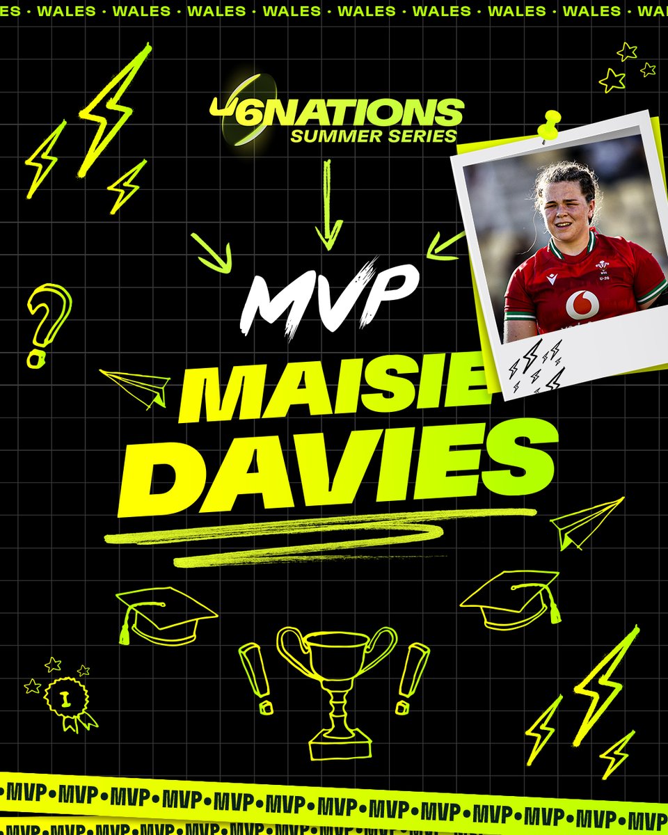 Six Nations Under-20s tweet media