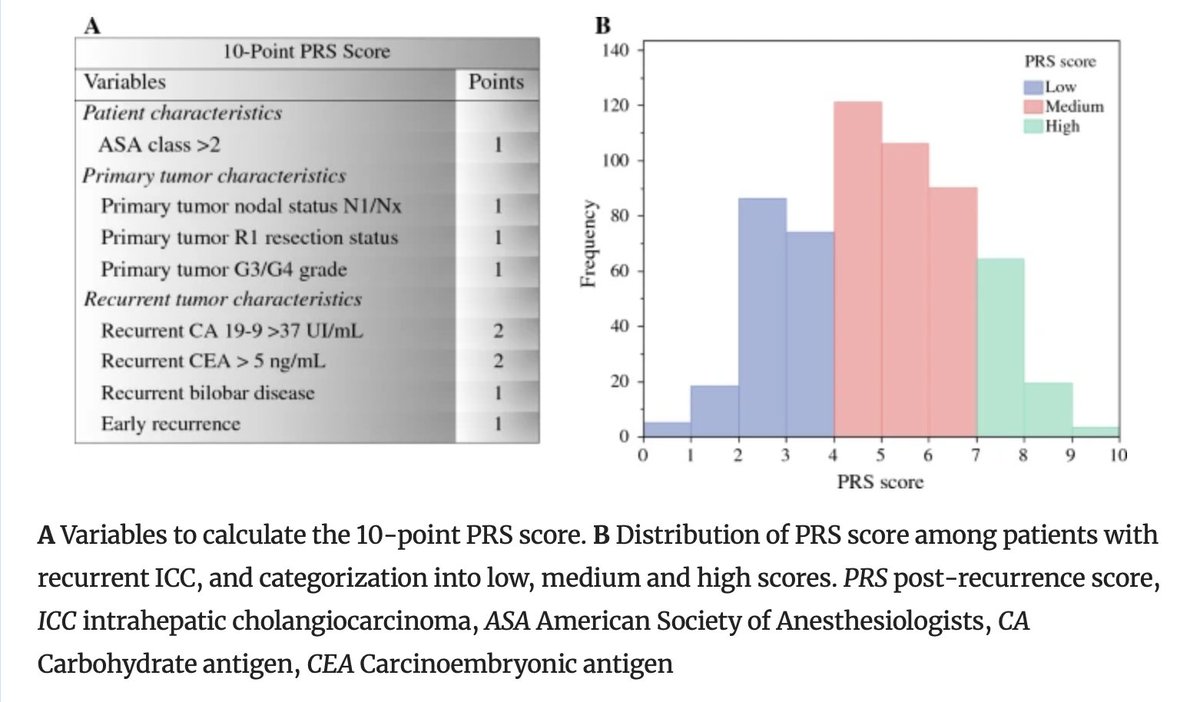 Annals of Surgical Oncology (@annsurgoncol) on Twitter photo July Issue: Recurrent #Intrahepatic #Cholangiocarcinoma : A 10-Point Score to Predict Post-Recurrence Survival and Guide Treatment of Recurrence <a href="/DTsilimigras/">Diamantis I. Tsilimigras, MD, PhD, MS</a> <a href="/YutakaEndoSurg/">Yutaka Endo 遠藤泰</a> <a href="/timpawlik/">Timothy M. Pawlik</a>
rdcu.be/dN7Qp
<a href="/vitor__moutinho/">Vitor Moutinho, MD, MSc</a>
<a href="/SyedAAhmad5/">Syed A. Ahmad</a> July Issue: Recurrent #Intrahepatic #Cholangiocarcinoma : A 10-Point Score to Predict Post-Recurrence Survival and Guide Treatment of Recurrence <a href="/DTsilimigras/">Diamantis I. Tsilimigras, MD, PhD, MS</a> <a href="/YutakaEndoSurg/">Yutaka Endo 遠藤泰</a> <a href="/timpawlik/">Timothy M. Pawlik</a>
rdcu.be/dN7Qp
<a href="/vitor__moutinho/">Vitor Moutinho, MD, MSc</a>
<a href="/SyedAAhmad5/">Syed A. Ahmad</a>