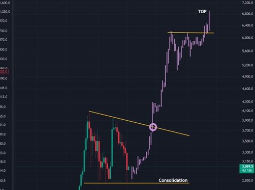 RubyCrypt0's tweet image. $ETH bull run will begin soon.
Currently, it is trading in a consolidation range.
Once it breaks this range, #ETH will become unstoppable.
ETH ETF trading will also go live this month. #ETH