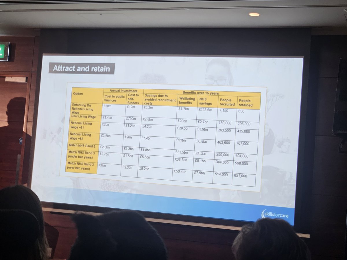 Bellevie_care's tweet image. Excellent modelling shown how paying care workers properly saves costs elsewhere, including in the NHS, as well as economic benefits on wellbeing. More info on  ASCWorkforceStrategy.co.uk  @skillsforcare #ASCWorkforceStrategy
