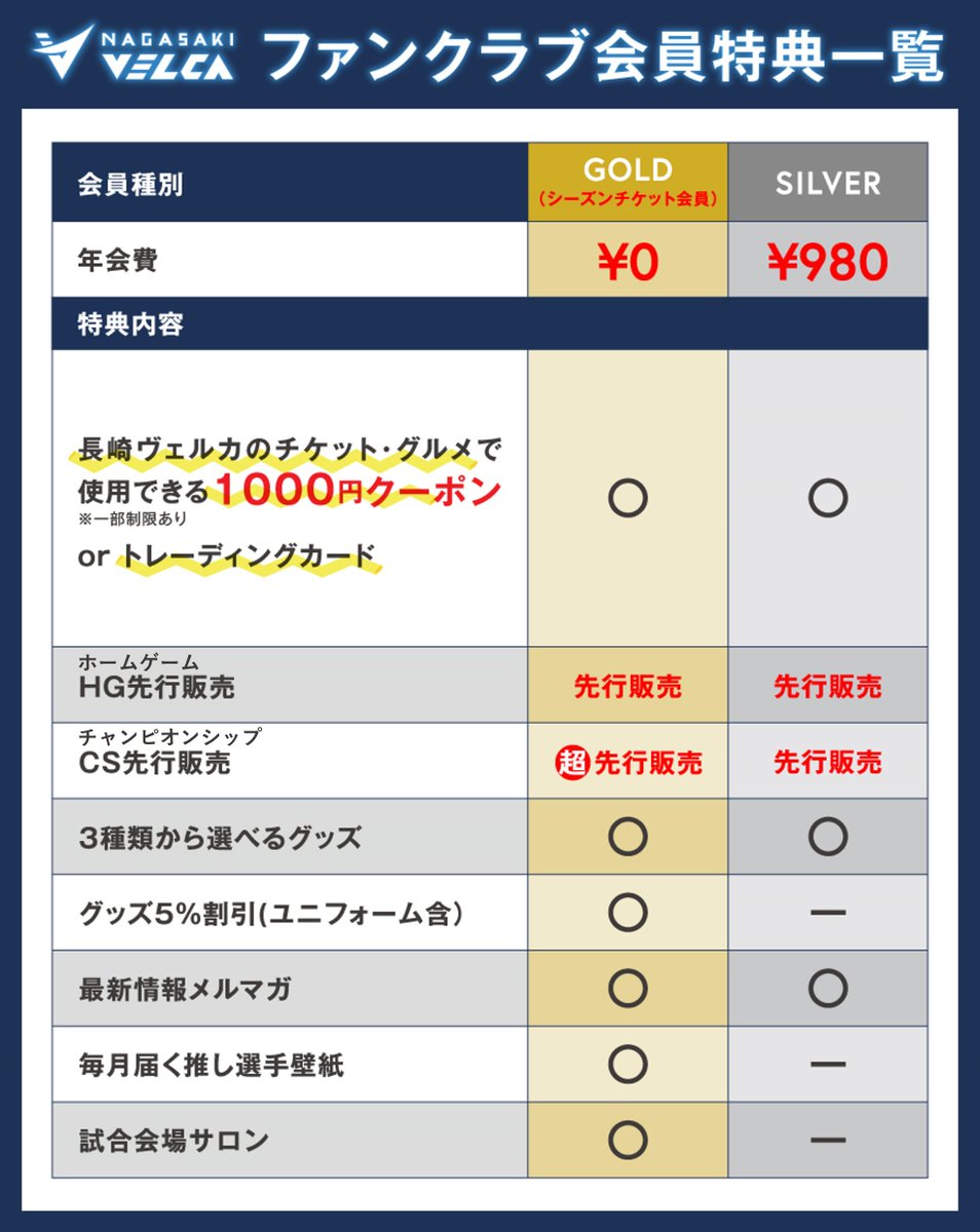 長崎ヴェルカ 公式 on X: 