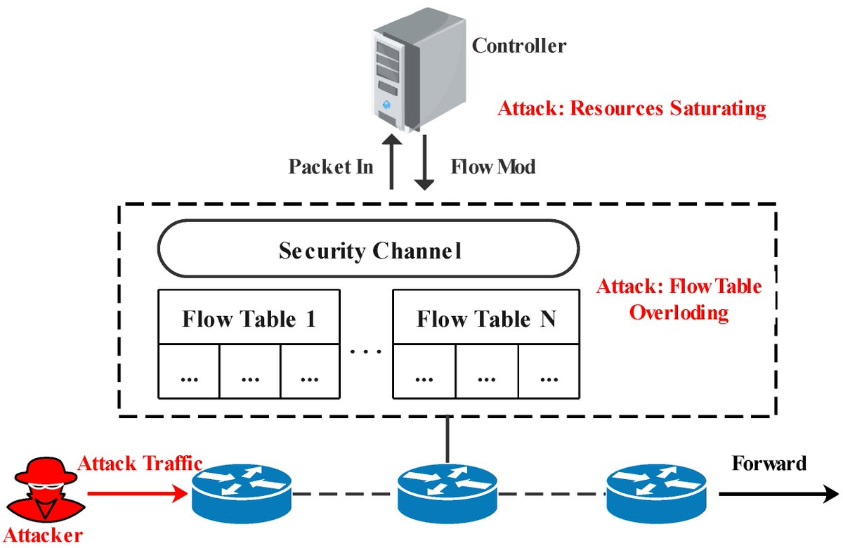 Sensors_MDPI's tweet image. DoSGuard: Mitigating Denial-of-Service Attacks in Software-Defined Networks
mdpi.com/1424-8220/22/3…
#softwaredefinednetworking #denialofservice