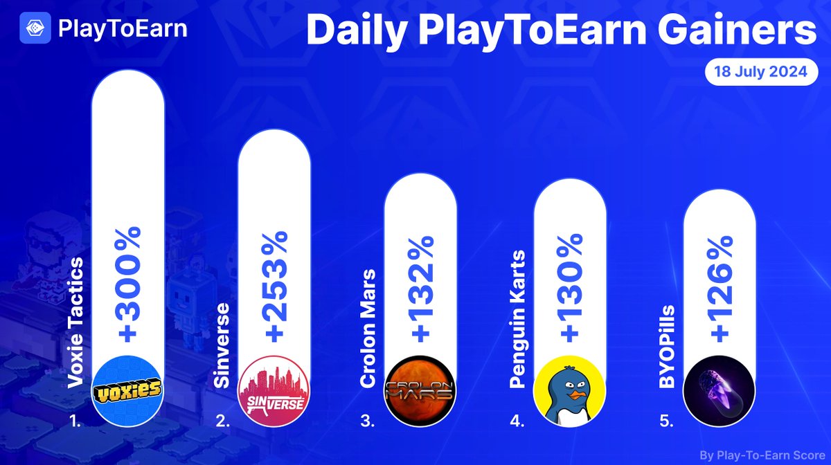 PlayToEarn tweet media