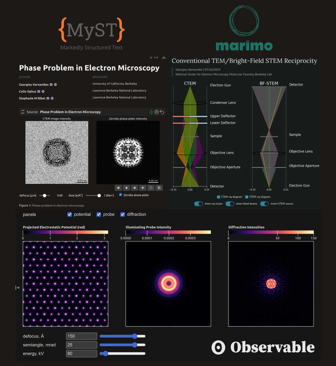 Georgios Varnavides 🦋 (@g_varnavides) on Twitter photo Looking forward to organizing an interactive science communication workshop at the <a href="/molecularfndry/">Molecular Foundry</a> next month, together with @ColinOphus!
Come learn how to intertwine narrative and interactive/reactive code with <a href="/MystMarkdown/">MyST Markdown</a>, <a href="/marimo_io/">marimo</a> & <a href="/observablehq/">Observable</a>:
usermeeting2024.foundry.lbl.gov/digital-scienc… Looking forward to organizing an interactive science communication workshop at the <a href="/molecularfndry/">Molecular Foundry</a> next month, together with @ColinOphus!
Come learn how to intertwine narrative and interactive/reactive code with <a href="/MystMarkdown/">MyST Markdown</a>, <a href="/marimo_io/">marimo</a> & <a href="/observablehq/">Observable</a>:
usermeeting2024.foundry.lbl.gov/digital-scienc…