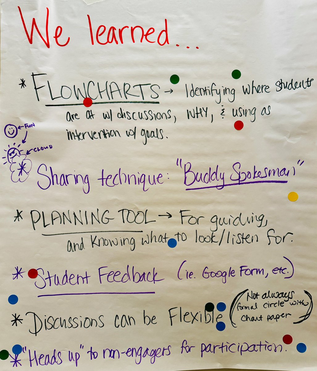 OSEMassCom's tweet image. Professional learning week #1 - Great deal of work getting done to prepare teachers for the start of school.  Check out some of the What We Learned About Equitable Sensemaking posters from our Round 3 closing session. @OpenSciEd @one8alhub