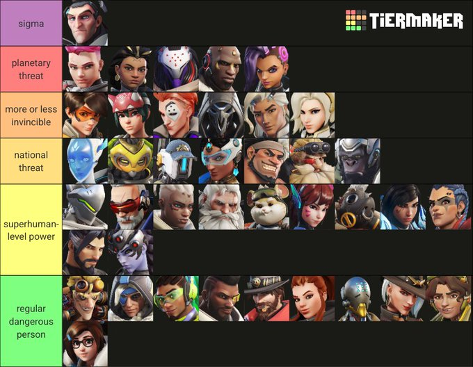 since that guys lore accurate tier list was so bad heres the REAL canon lore accurate tier list