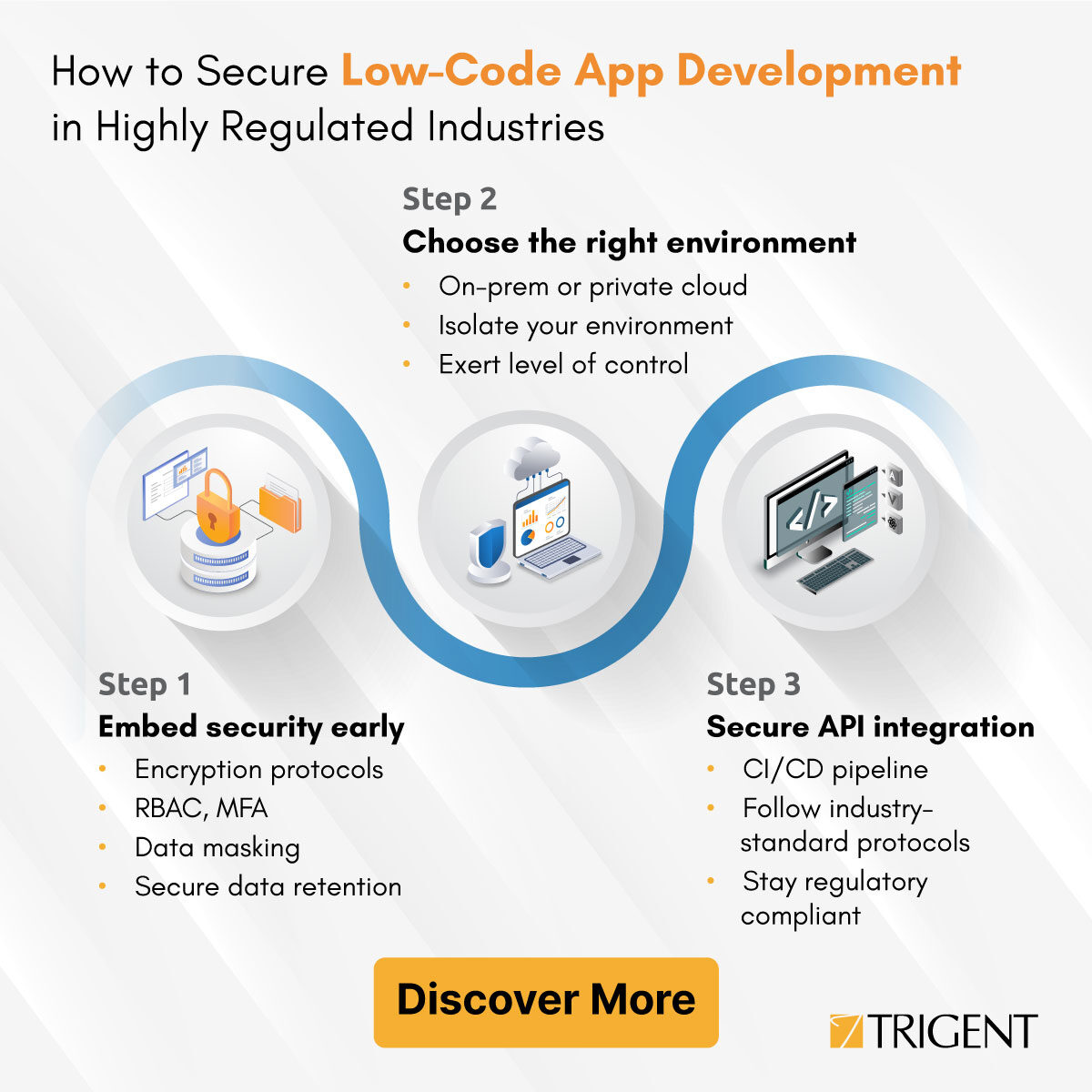 TrigentSoftware's tweet photo. Securing low-code app development environments is a critical concern for highly regulated industries. Learn how you can achieve that by following these simple steps https://t.co/5Dlzxy42WO

#lowcode #nocode #lowcodedevelopment #datasecurity #rapidapplicationdevelopment https://t.co/hTWq2k7n0X