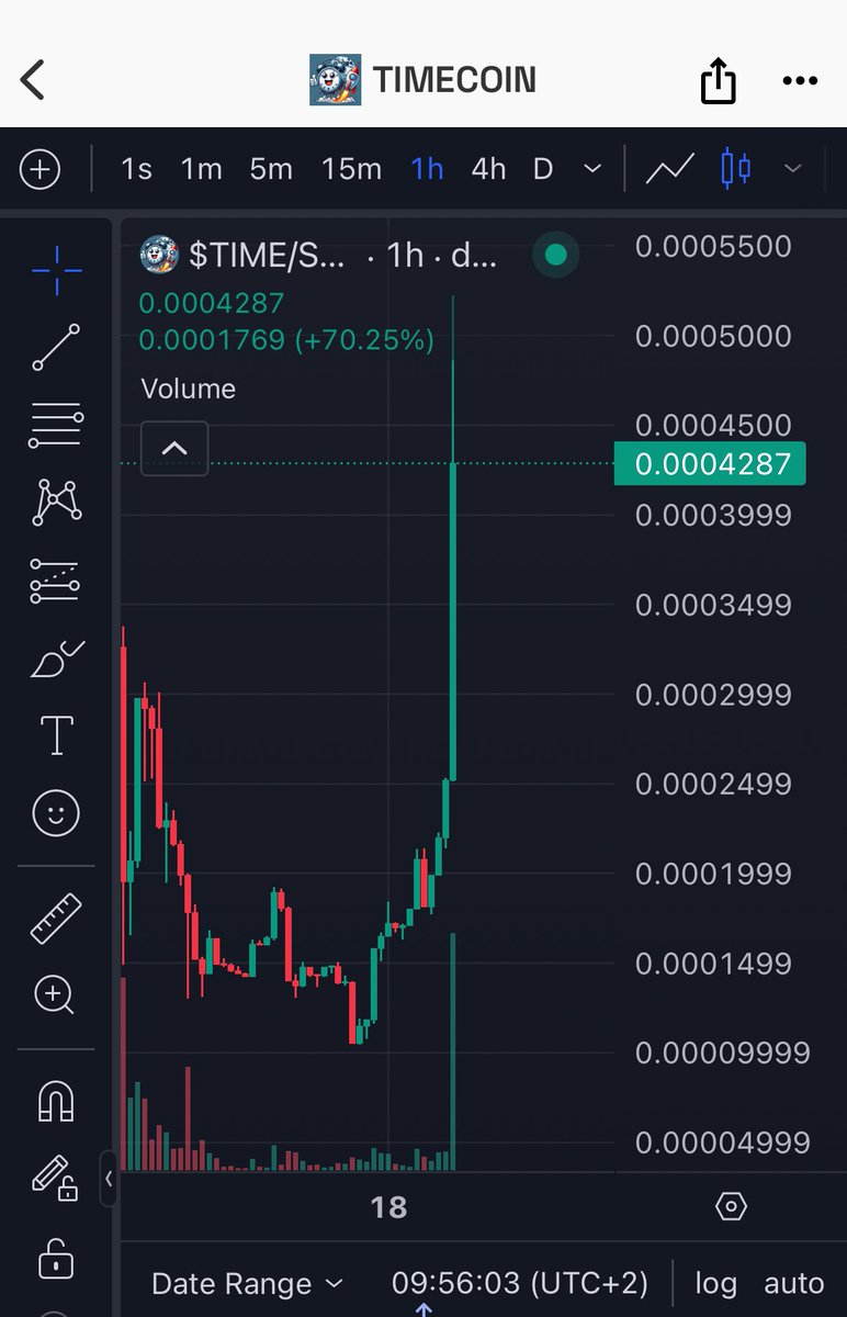 sirlale_bropump's tweet photo. @Sartoshi0x $TIME @time_meme_sol⏱️

That’s a comeback 🚀🔥
100% diamond hand community coin 🚀

Don’t miss the next x100 Meme on Solana 🔥

Check out $TIME/SOL on DEXScreener!

C8j29zxS1QNECcvij58P2JKDK3nsnPys8y1Ndp6R2rNb https://t.co/JRlRUScMRL