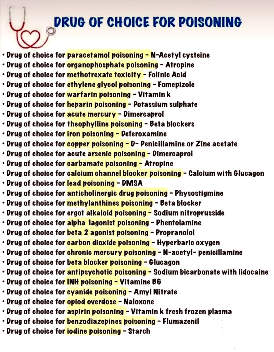 Drug of choice for poisoning ✔️