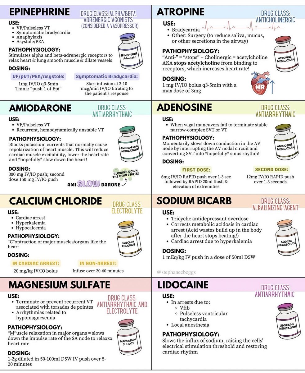 A quick review of emergency medications! 💊