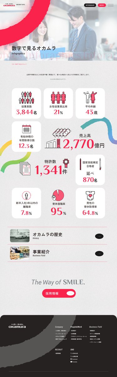 Yoheisusai's tweet photo. 下層ページトレースしました！
https://t.co/aAT0DeCULp

一部のイラストには枠が無く、単調にならないかつ目立たせている工夫がされいていて、情報をまとめる参考になりました。
色々ありますが、比べると画像のサイズが大きいのと、大きく見せるべき部分の画像が小さくなってしまっています... https://t.co/Nbqt5T1TCX