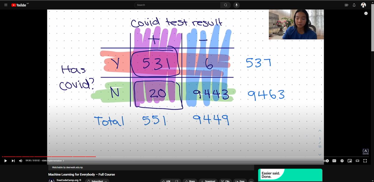 #LSPPDay48 Learning Machine Learning from scratch (Day 3). - Naive ...
