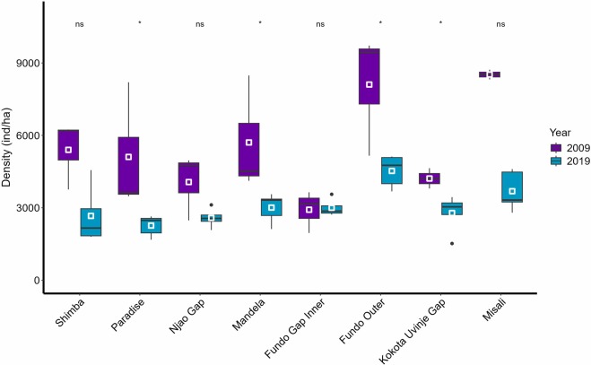 Kennedy Osuka (@kenosuka) on Twitter photo PAPER ALERT
Complex #coralreefs show promise for #MPA management.
Despite declining conditions and low fish populations, #Pemba's unique reef structure offers a potential refuge from:
#futurewarming &
#habitat for endangered species
Led by <a href="/metal_mish/">Mishal Gudka</a> see doi.org/10.1016/j.rsma… PAPER ALERT
Complex #coralreefs show promise for #MPA management.
Despite declining conditions and low fish populations, #Pemba's unique reef structure offers a potential refuge from:
#futurewarming &
#habitat for endangered species
Led by <a href="/metal_mish/">Mishal Gudka</a> see doi.org/10.1016/j.rsma…