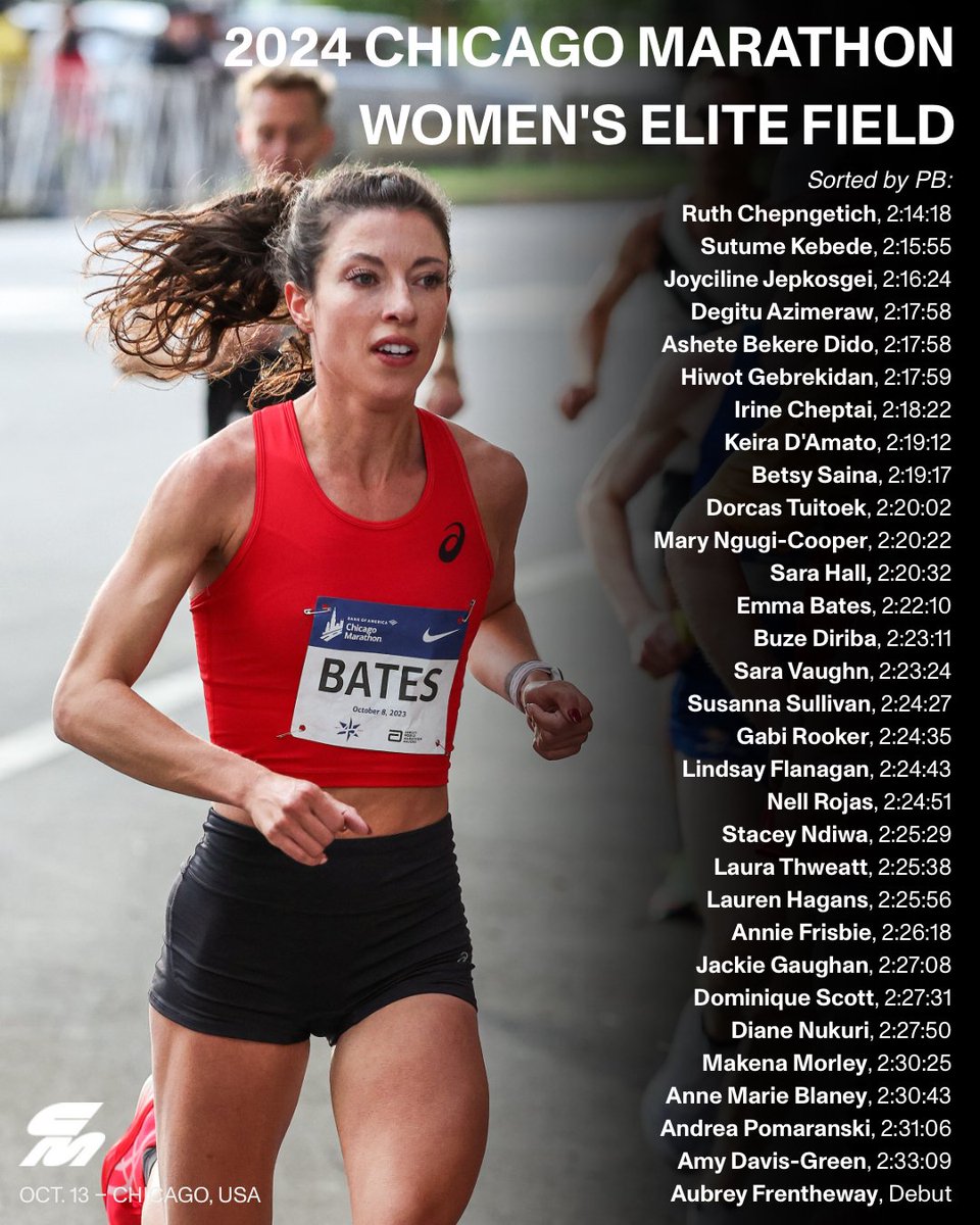 CitiusMag's tweet photo. Here's your look at the 2024 Chicago Marathon women's elite field for Oct. 13 ⤵️ https://t.co/qrqf5eEafN