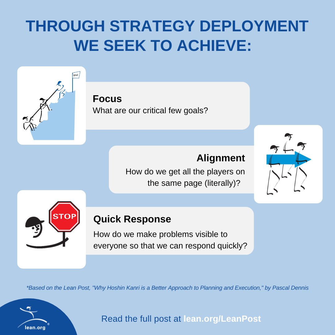 LeanDotOrg's tweet photo. Learn why Hoshin Kanri is a better approach to planning and execution in this excerpt from Pascal Dennis's Getting the Right Things Done.
https://t.co/tTY4mvwYfW
#LeanThinking #LeanTraining #Strategy #ContinuousImprovement #HoshinKanri https://t.co/xBSloCwEyp