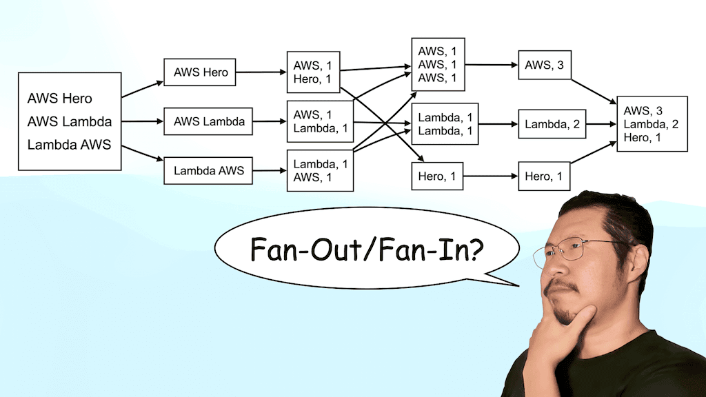 jointlyai's tweet photo. Do you know your Fan-Out/Fan-In from Map-Reduce? https://t.co/D5LkSDYVCW https://t.co/nmCo3i9dO9