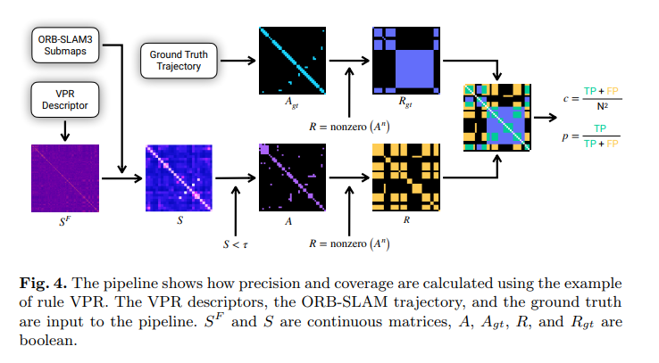 Submap Slam Towards Revisiting Visual Place Recognition for Joining Submaps in ...