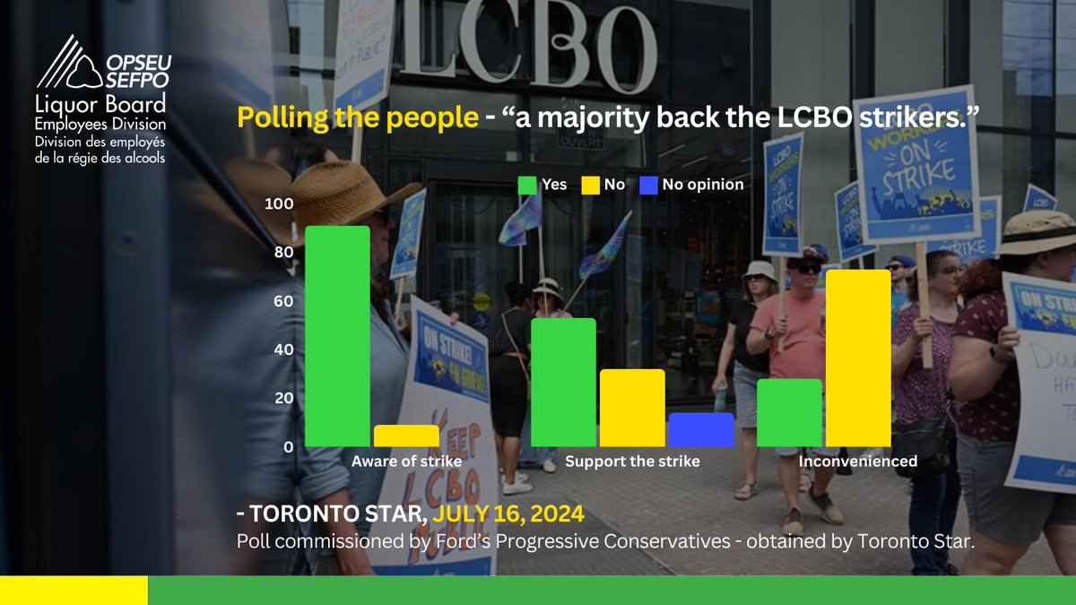 OPSEU/SEFPO tweet media