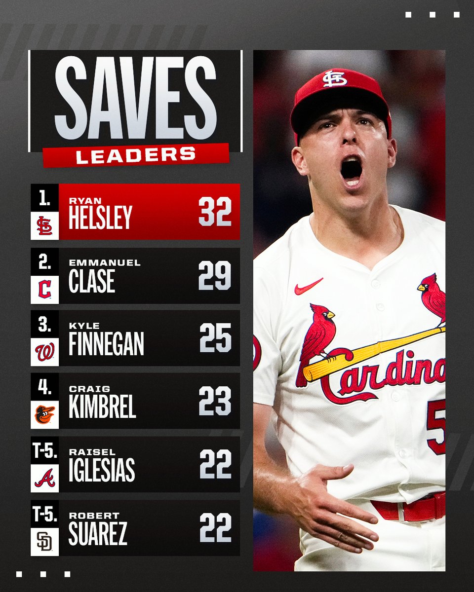 MLB's tweet photo. Closing out games is what these guys do best 😤 https://t.co/RUCjEP8zlO
