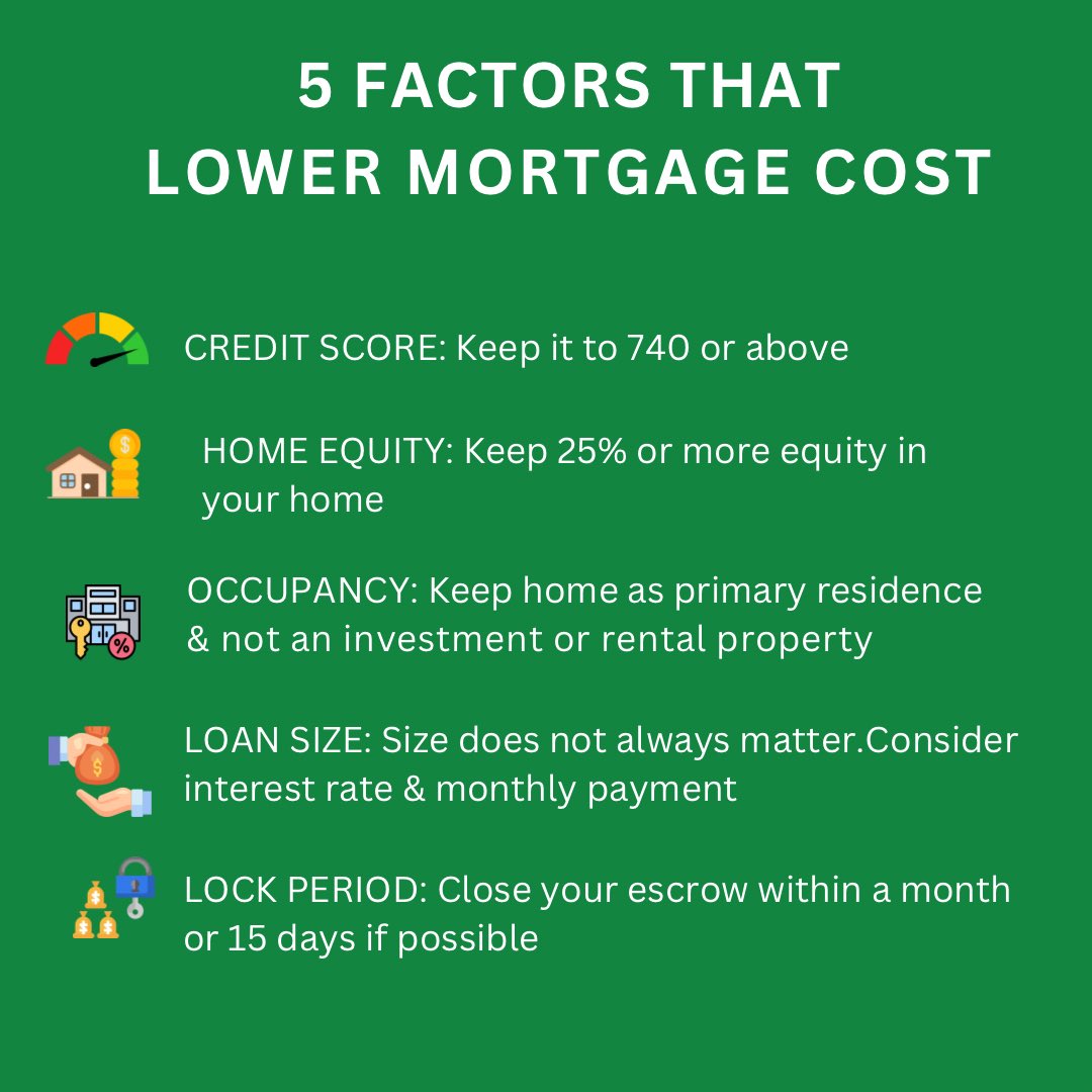 5 FACTORS THAT
LOWER MORTGAGE COST

#mortgage #cost #finance #financas
