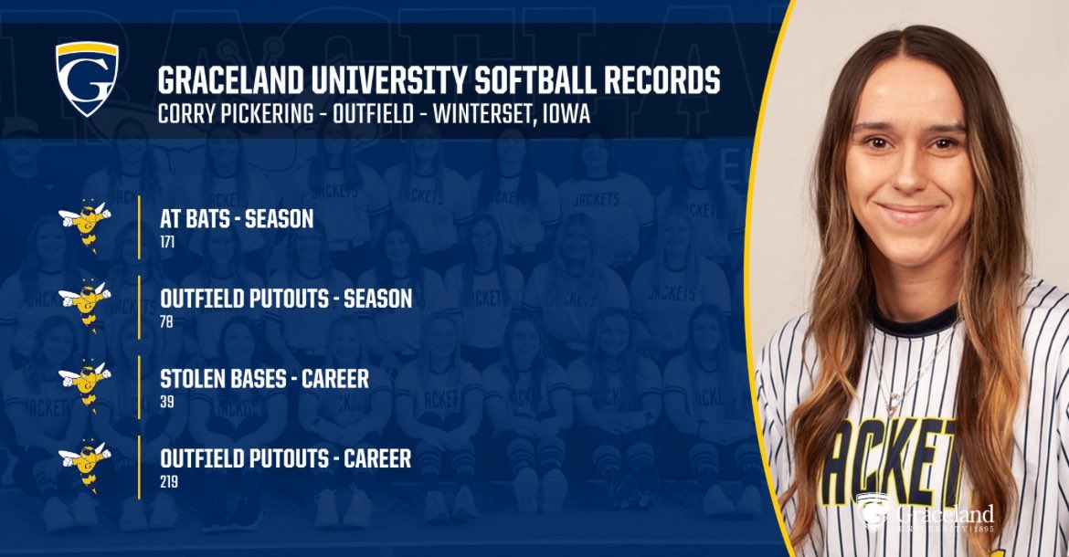 Graceland University Softball 🥎 tweet media